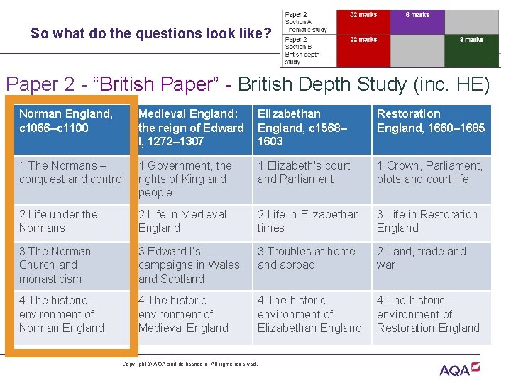 So what do the questions look like? Paper 2 - “British Paper” - British
