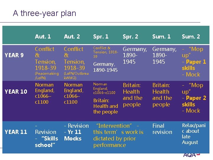 A three-year plan YEAR 9 Aut. 1 Aut. 2 Spr. 1 Conflict & Tension,