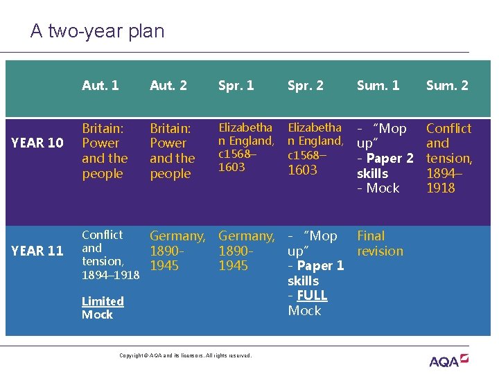 A two-year plan YEAR 10 YEAR 11 Aut. 2 Spr. 1 Spr. 2 Britain: