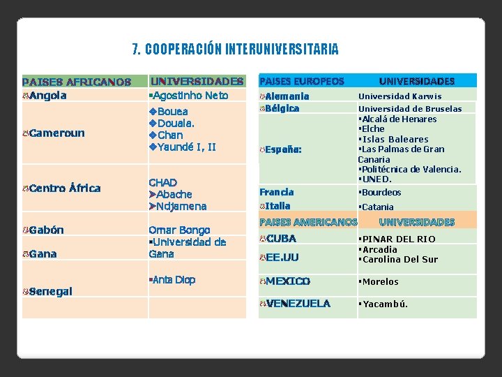 7. COOPERACIÓN INTERUNIVERSITARIA PAISES AFRICANOS Angola Cameroun Centro África Gabón Gana Senegal UNIVERSIDADES §Agostinho