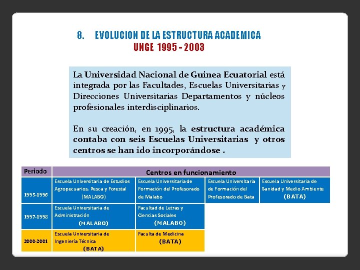 8. EVOLUCION DE LA ESTRUCTURA ACADEMICA UNGE 1995 - 2003 La Universidad Nacional de