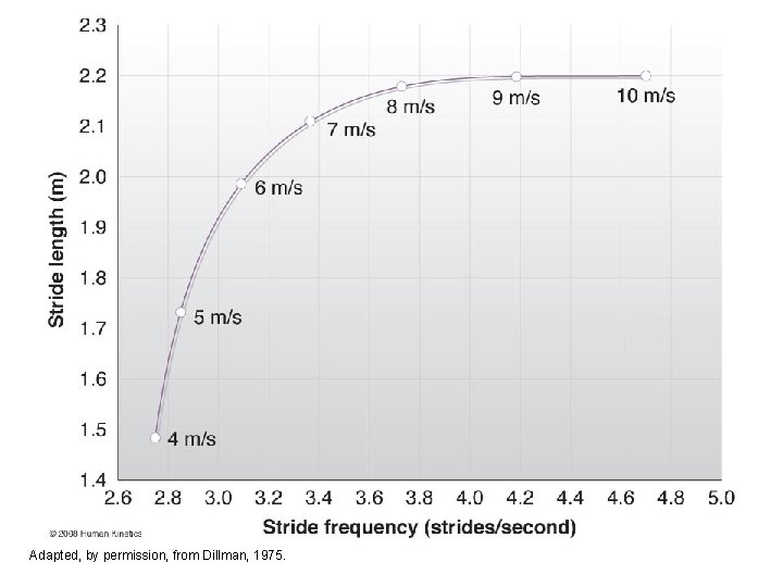 Figure 17. 3 Adapted, by permission, from Dillman, 1975. Figure 17. 3 Adapted, by permission, from Dillman, 1975.