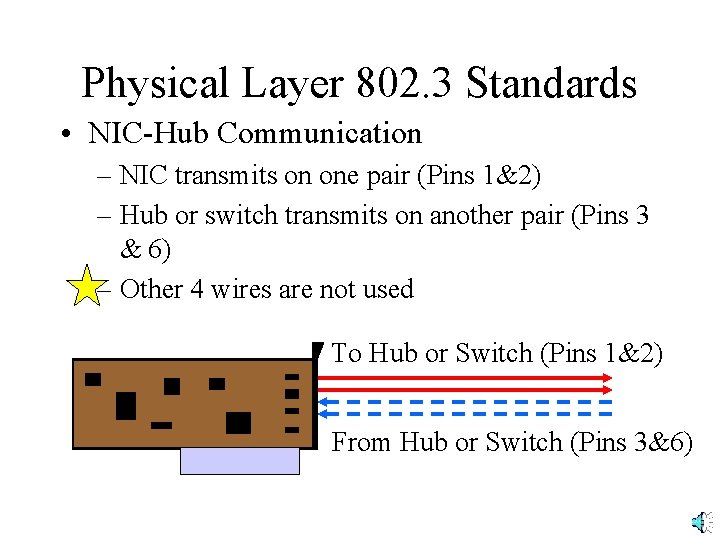 Physical Layer 802. 3 Standards • NIC-Hub Communication – NIC transmits on one pair