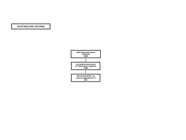 CONTRALORIA INTERNA MARTINEZ GALINDO PLACIDO CONTRALOR MM 04 SOLIS SAUCEDO KARLA CECILIA JEFE DPTO