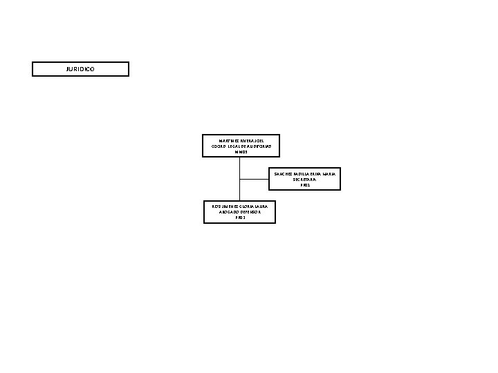 JURIDICO MARTINEZ RIVERA JOEL COORD. LEGAL DE AUDITORIAS MM 03 SANCHEZ PADILLA ERIKA MARIA