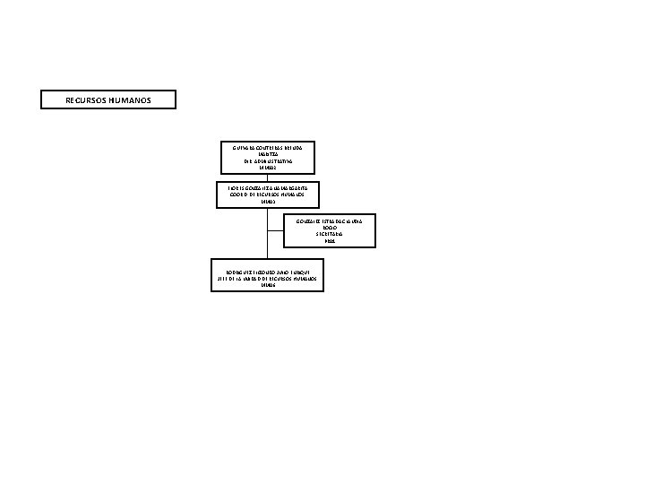 RECURSOS HUMANOS GUEVARA CONTRERAS BRENDA MARITZA DIR. ADMINISTRATIVA MMS 02 FLORES GONZALEZ ANA MARGARITA