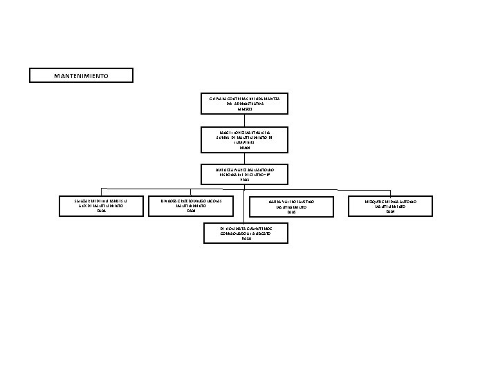 MANTENIMIENTO GUEVARA CONTRERAS BRENDA MARITZA DIR. ADMINISTRATIVA MMS 02 RANGEL LOPEZ MARTHA ISELA SUBDIR.