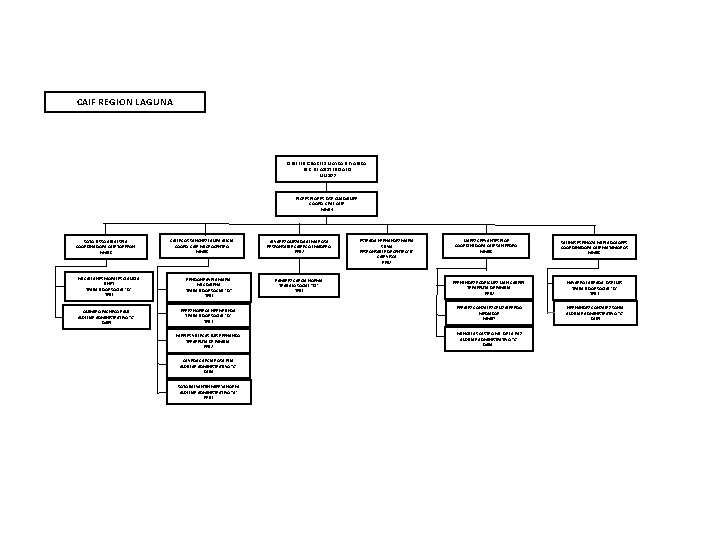 CAIF REGION LAGUNA GUILLEN CHARLES MAYRA DEYANIRA DIR. DE ASISTENCIALES MMS 03 FLORES JOSE