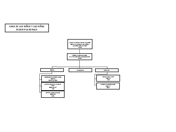 CASA DE LOS NIÑOS Y LAS NIÑAS SECCION ALBERGUE SUAREZ HERNANDEZ SAULO FERNANDO COORD.