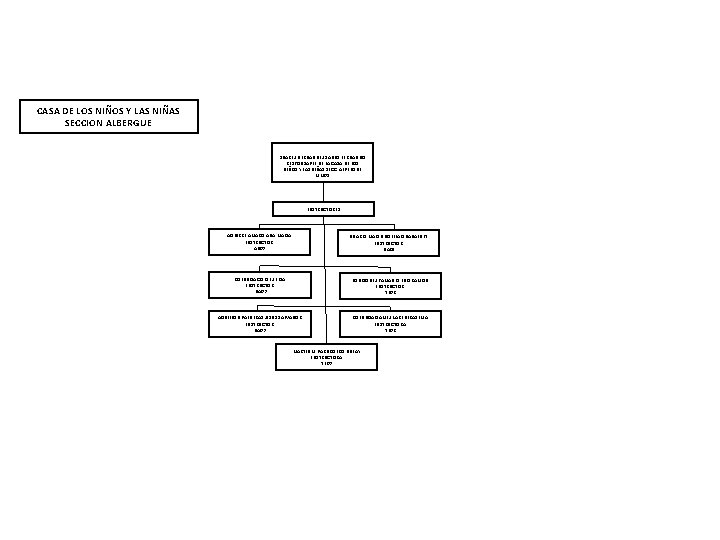 CASA DE LOS NIÑOS Y LAS NIÑAS SECCION ALBERGUE SUAREZ HERNANDEZ SAULO FERNANDO RESPONSABLE