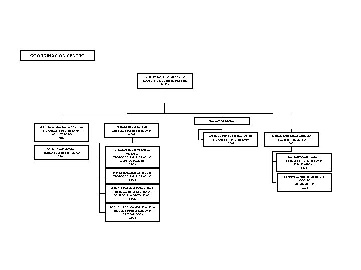 COORDINACION CENTRO JIMENEZ FLORES JOSUE GABINO COORD. REGION CENTRO DESIERTO MM 03 ENALACE MUNICIPAL