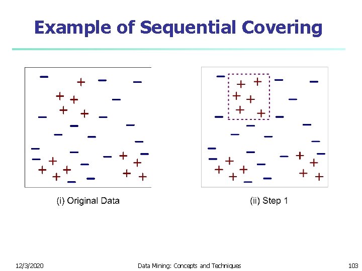 Example of Sequential Covering 12/3/2020 Data Mining: Concepts and Techniques 103 