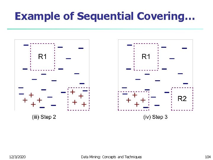 Example of Sequential Covering… 12/3/2020 Data Mining: Concepts and Techniques 104 