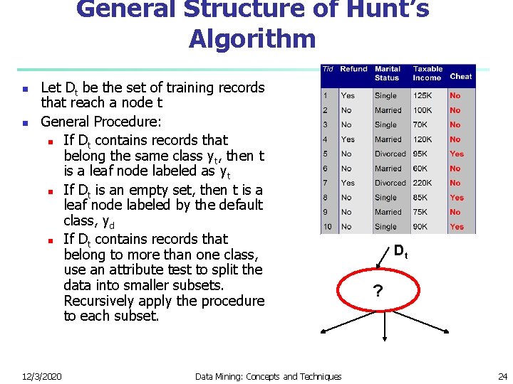 General Structure of Hunt’s Algorithm n n Let Dt be the set of training