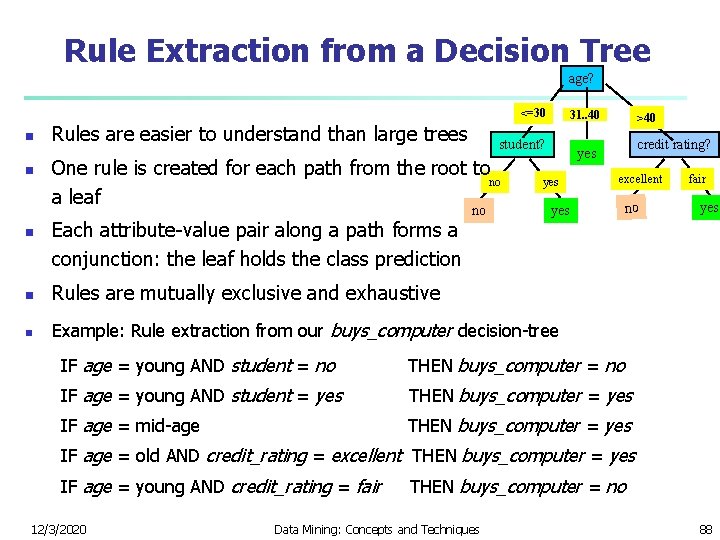 Rule Extraction from a Decision Tree age? <=30 n n n Rules are easier