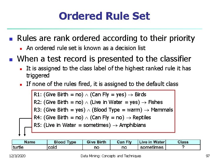 Ordered Rule Set n Rules are rank ordered according to their priority n n