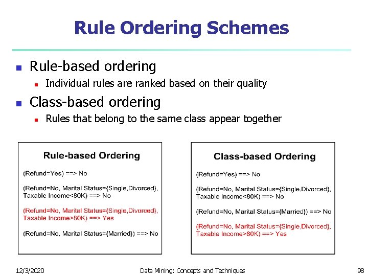 Rule Ordering Schemes n Rule-based ordering n n Individual rules are ranked based on