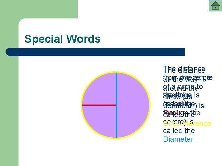 Special Words The distance from the centre edge all theone way of a circle