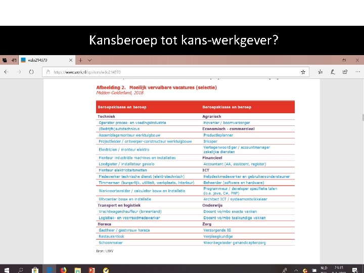 Kansberoep tot kans-werkgever? 