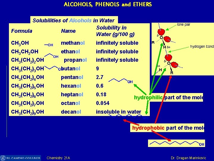 ALCOHOLS, PHENOLS and ETHERS Solubilities of Alcohols in Water Solubility in Formula Name Water