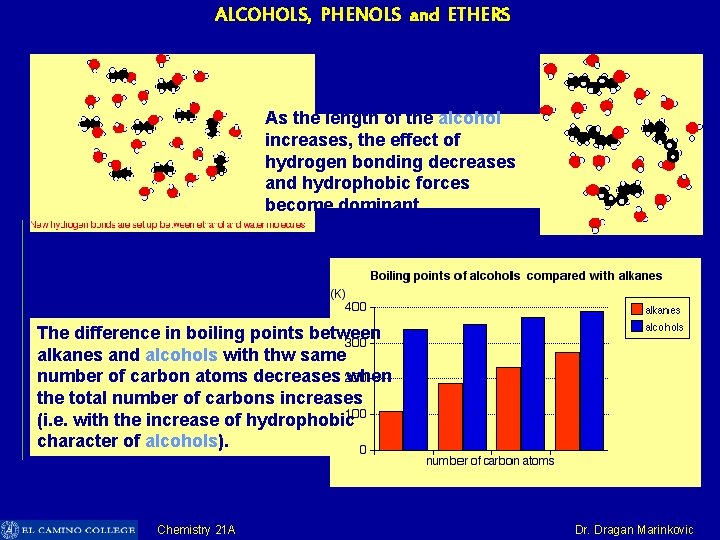 ALCOHOLS, PHENOLS and ETHERS As the length of the alcohol increases, the effect of