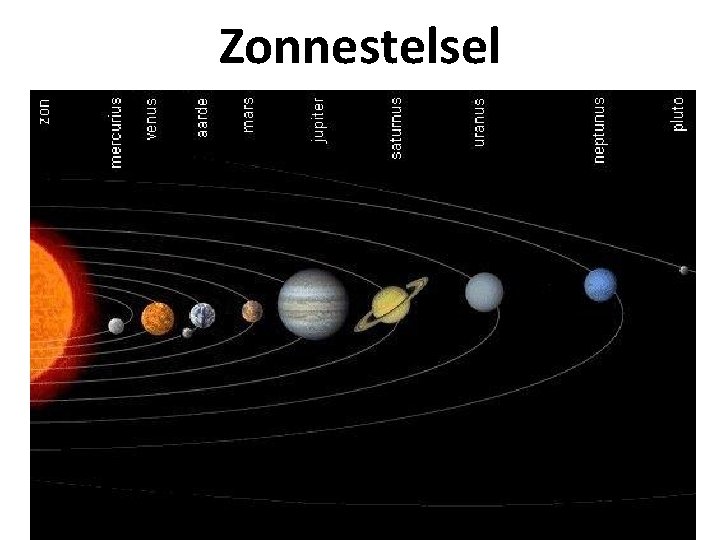 Zonnestelsel 