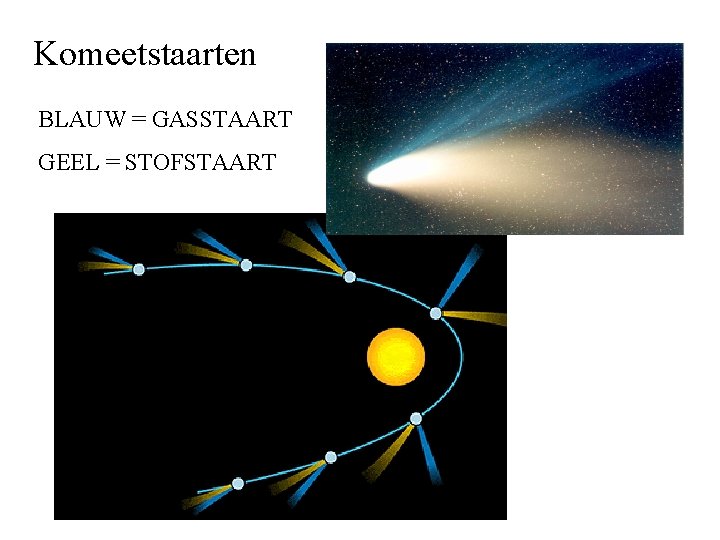 Komeetstaarten BLAUW = GASSTAART GEEL = STOFSTAART 