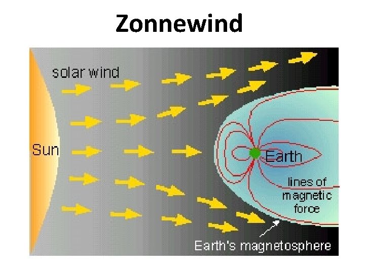 Zonnewind 