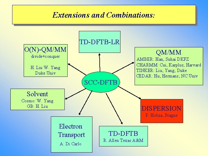 Extensions and Combinations: O(N)-QM/MM TD-DFTB-LR QM/MM divide+conquer H. Liu W. Yang Duke Univ SCC-DFTB Extensions and Combinations: O(N)-QM/MM TD-DFTB-LR QM/MM divide+conquer H. Liu W. Yang Duke Univ SCC-DFTB