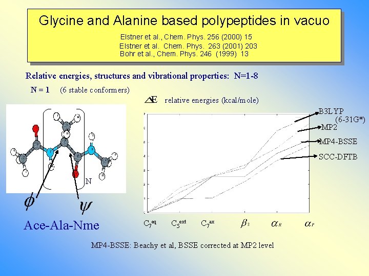 Glycine and Alanine based polypeptides in vacuo Elstner et al. , Chem. Phys. 256 Glycine and Alanine based polypeptides in vacuo Elstner et al. , Chem. Phys. 256