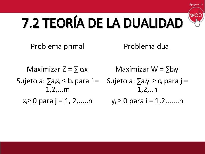 7. 2 TEORÍA DE LA DUALIDAD Problema primal Problema dual Maximizar Z = ∑