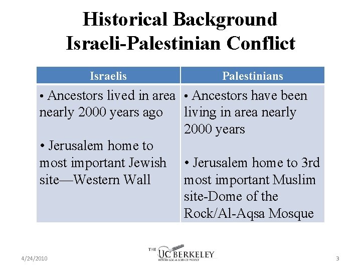 Historical Background Israeli-Palestinian Conflict Israelis Palestinians • Ancestors lived in area • Ancestors have