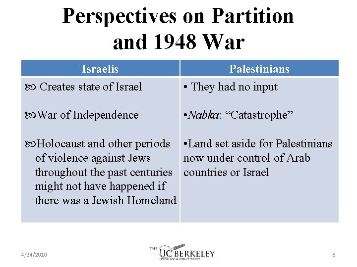 Perspectives on Partition and 1948 War Israelis Creates state of Israel Palestinians • They