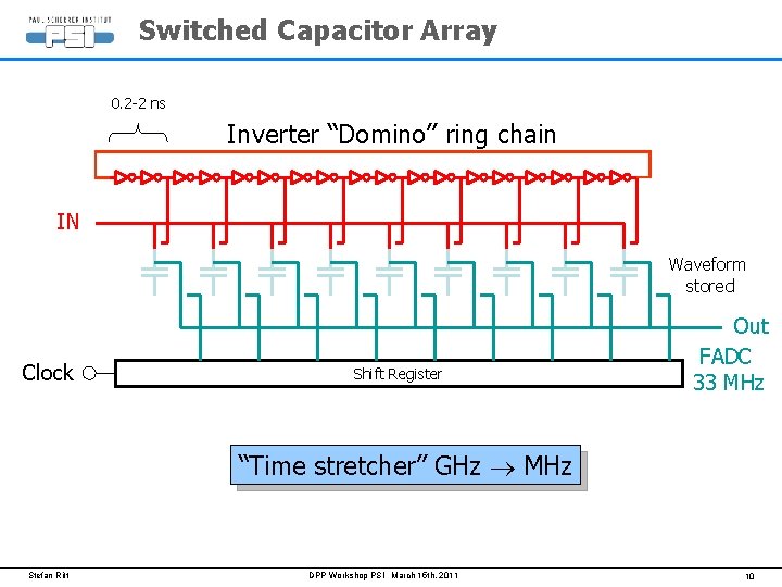 Switched Capacitor Array 0. 2 -2 ns Inverter “Domino” ring chain IN Waveform stored