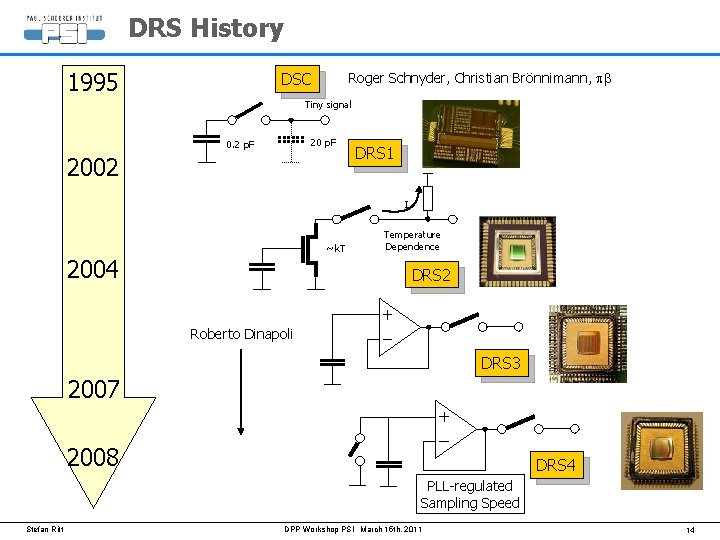 DRS History 1995 Roger Schnyder, Christian Brönnimann, pb DSC Tiny signal 20 p. F