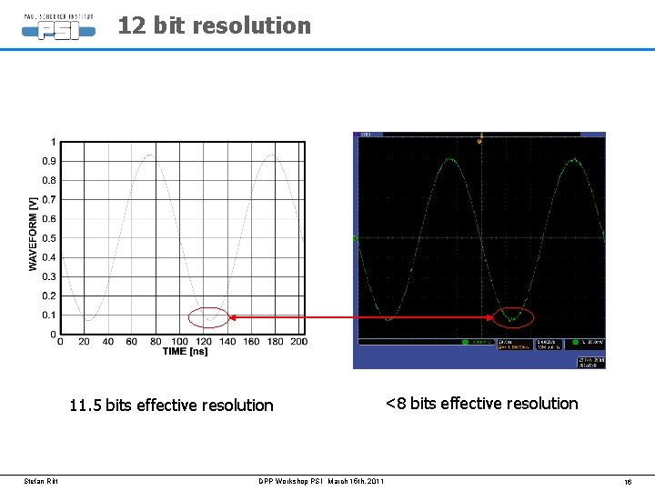 12 bit resolution 11. 5 bits effective resolution Stefan Ritt DPP Workshop PSI March