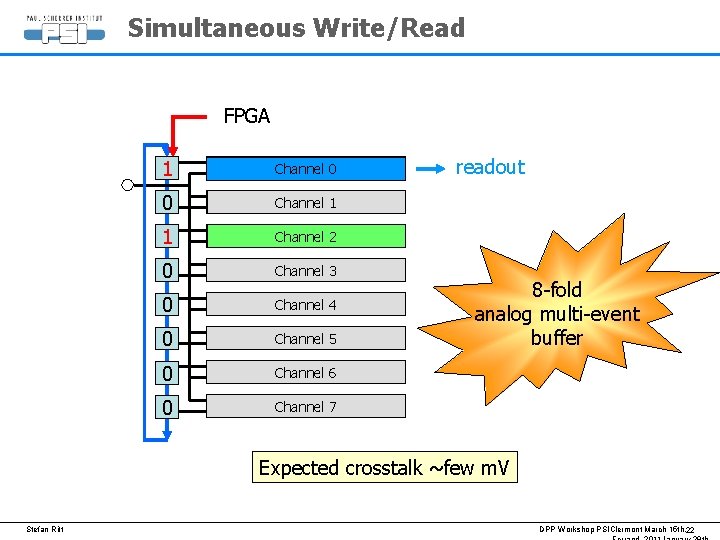 Simultaneous Write/Read FPGA 0 1 Channel 0 0 1 Channel 1 1 0 Channel