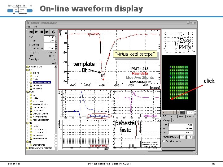 On-line waveform display S 848 PMTs “virtual oscilloscope” template fit click pedestal histo Stefan