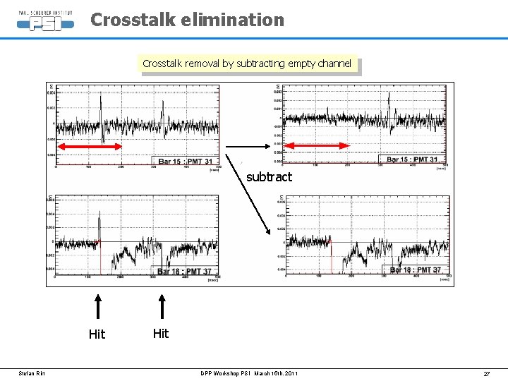 Crosstalk elimination Crosstalk removal by subtracting empty channel subtract Hit Stefan Ritt Hit DPP