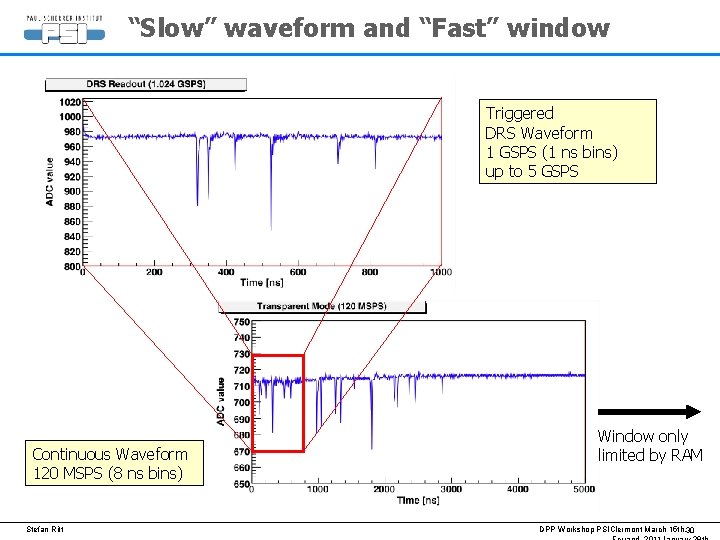 “Slow” waveform and “Fast” window Triggered DRS Waveform 1 GSPS (1 ns bins) up