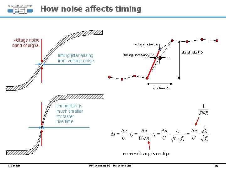 How noise affects timing voltage noise band of signal voltage noise Du timing jitter
