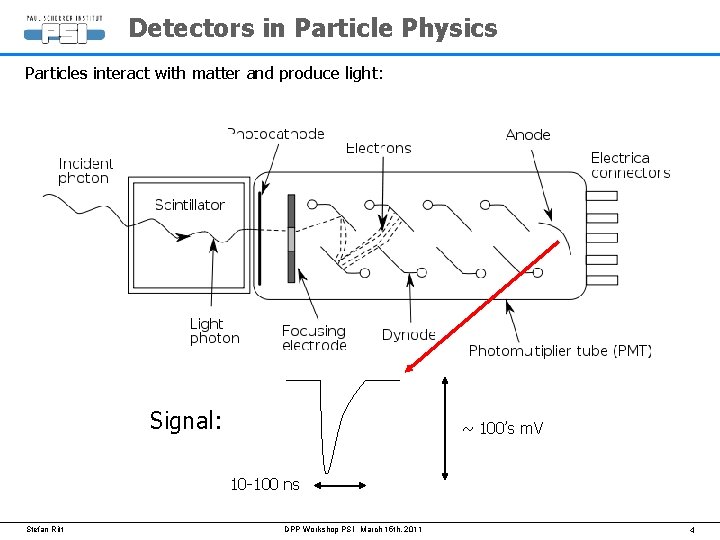 Detectors in Particle Physics Particles interact with matter and produce light: Signal: ~ 100’s