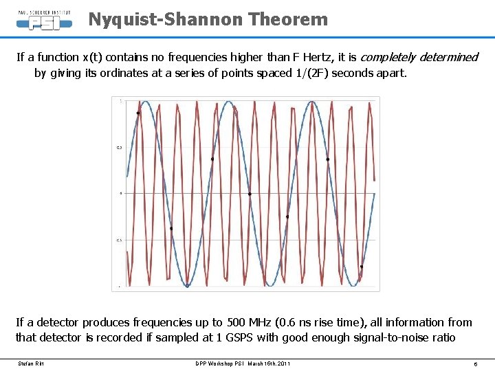 Nyquist-Shannon Theorem If a function x(t) contains no frequencies higher than F Hertz, it