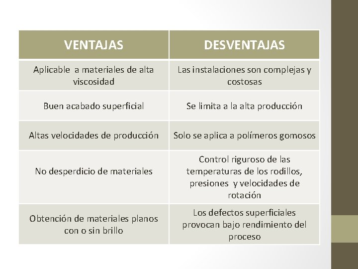 VENTAJAS DESVENTAJAS Aplicable a materiales de alta viscosidad Las instalaciones son complejas y costosas