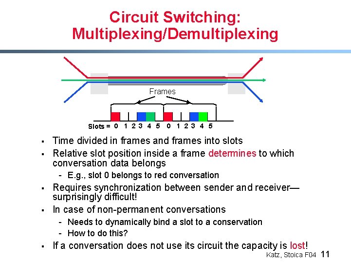 Circuit Switching: Multiplexing/Demultiplexing Frames Slots = 0 1 2 3 4 5 § §