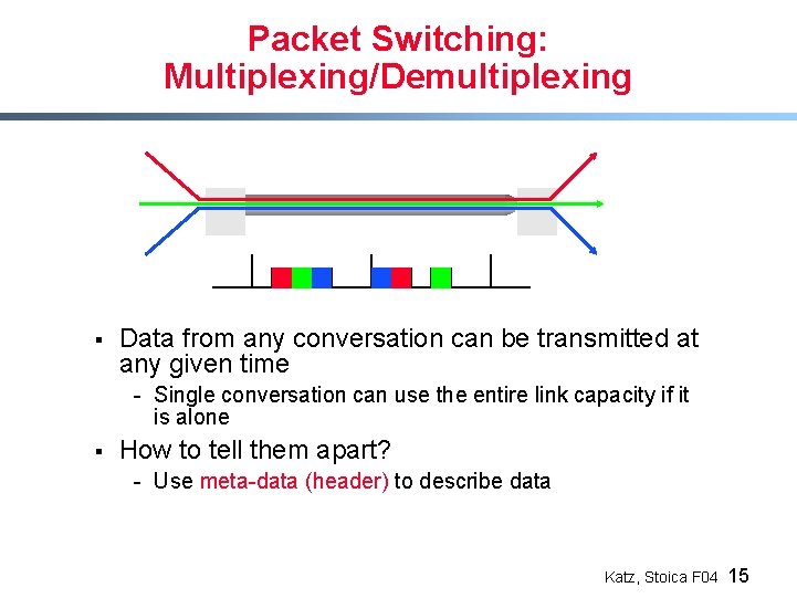 Packet Switching: Multiplexing/Demultiplexing § Data from any conversation can be transmitted at any given
