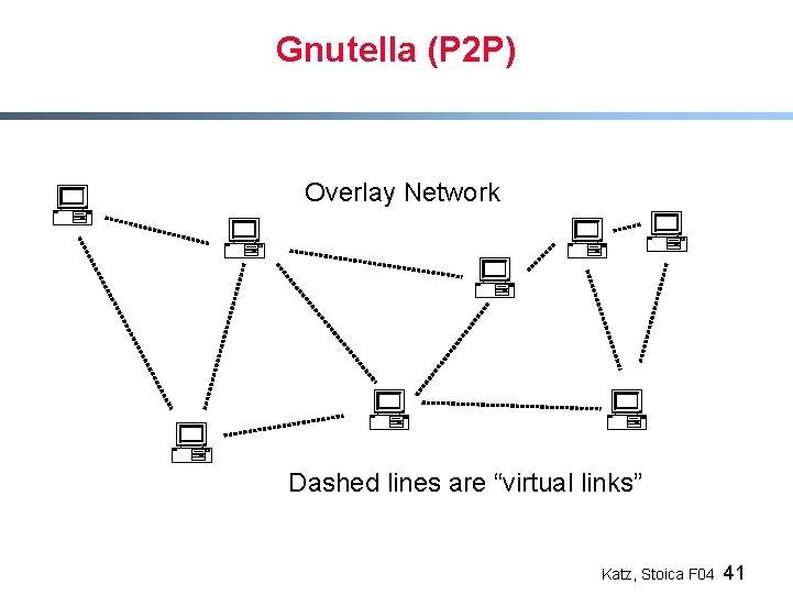 Gnutella (P 2 P) Overlay Network Dashed lines are “virtual links” Katz, Stoica F