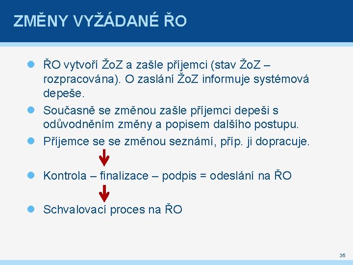 ZMĚNY VYŽÁDANÉ ŘO vytvoří Žo. Z a zašle příjemci (stav Žo. Z – rozpracována).