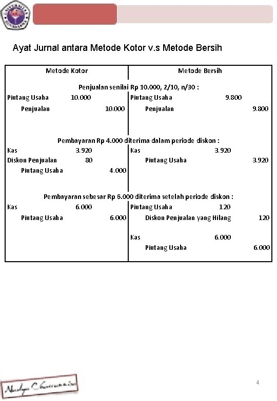 Ayat Jurnal antara Metode Kotor v. s Metode Bersih Metode Kotor Piutang Usaha Penjualan