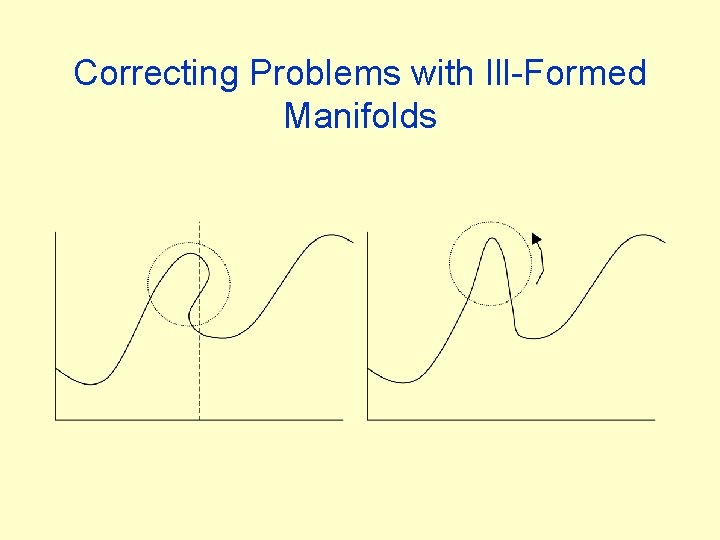 Correcting Problems with Ill-Formed Manifolds Correcting Problems with Ill-Formed Manifolds